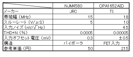 CX3400改造_オペアンプ比較表.png